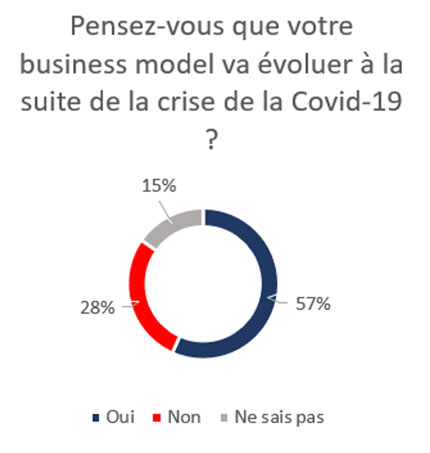 sondage-barometre-resilience-1