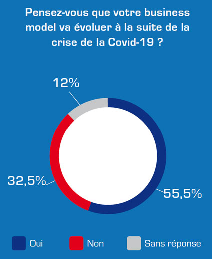 Baromètre 2022 sondage résilience